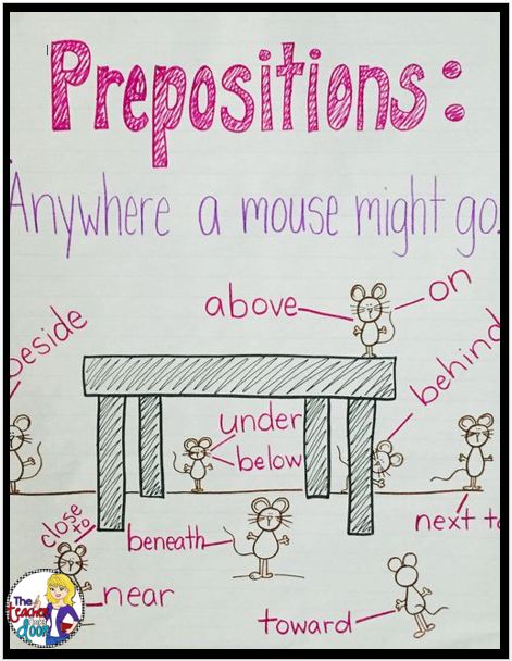 English Preposition Chart